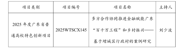 刘少波教授获批2025年广东省普通高校特色创新项目